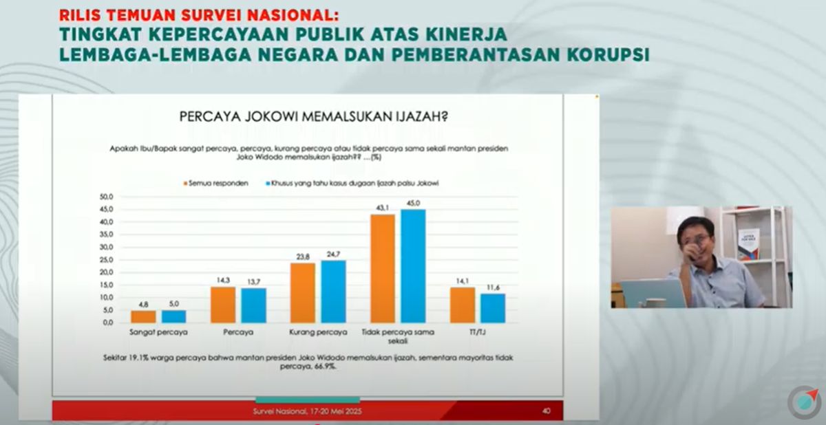 Pengumuman Hasil Ujian Jokowi Disita, Muncul Kontroversi